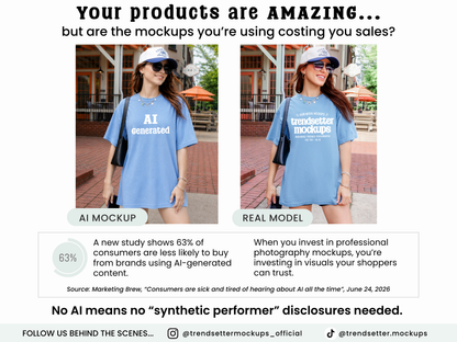 AI mockup vs real model comparison infographic: 63 percent of consumers less likely to buy from brands using AI-generated content